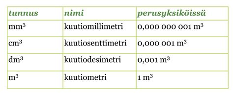 Metrit=Jalat taulukko .